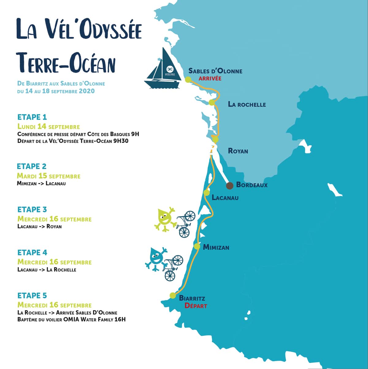 parcours vél'odyssée terre océan