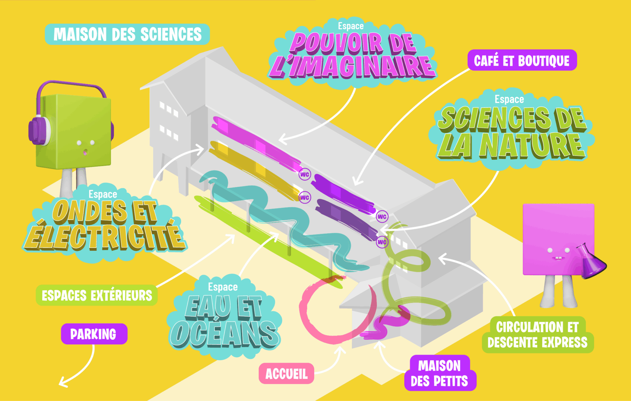 plan ephemere kids hossegor aventure scientifique